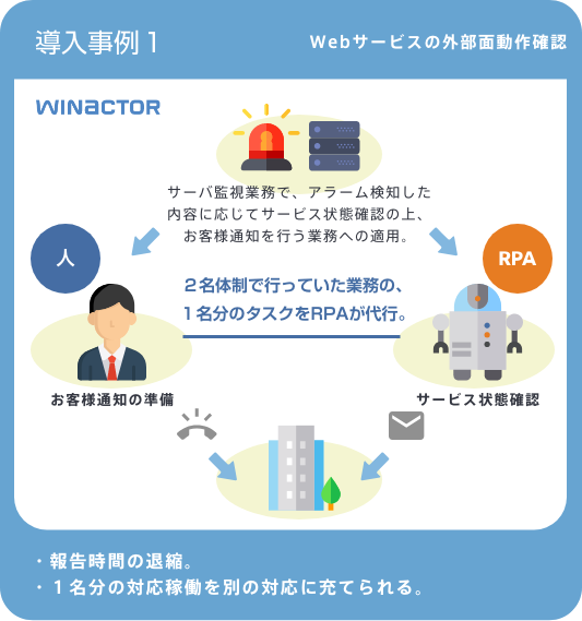 導入事例1