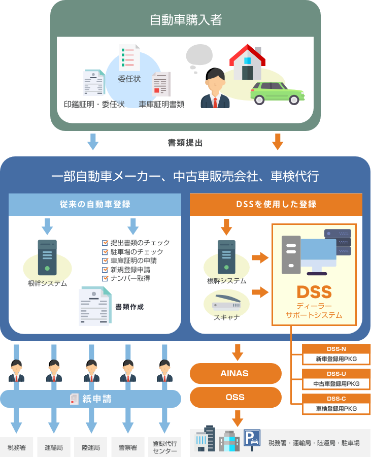 システム開発 It人材採用ソリューションを提供するエクスペリス Experis