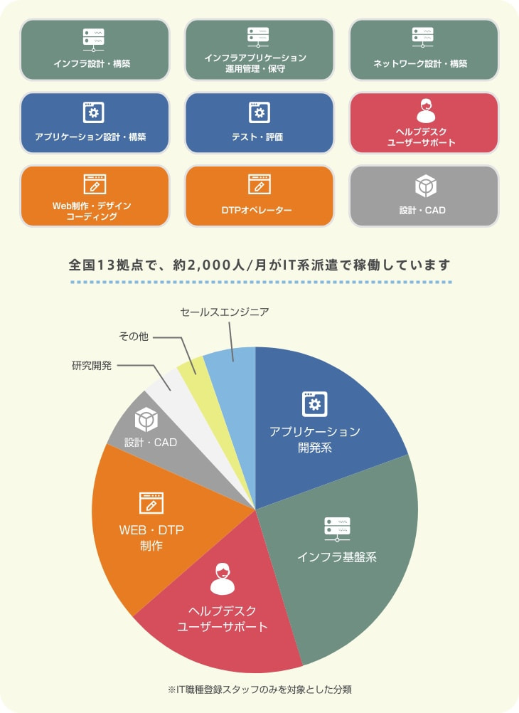タレントソリューション It人材採用ソリューションを提供するエクスペリス Experis