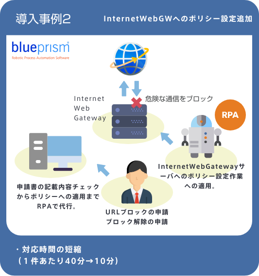 導入事例2