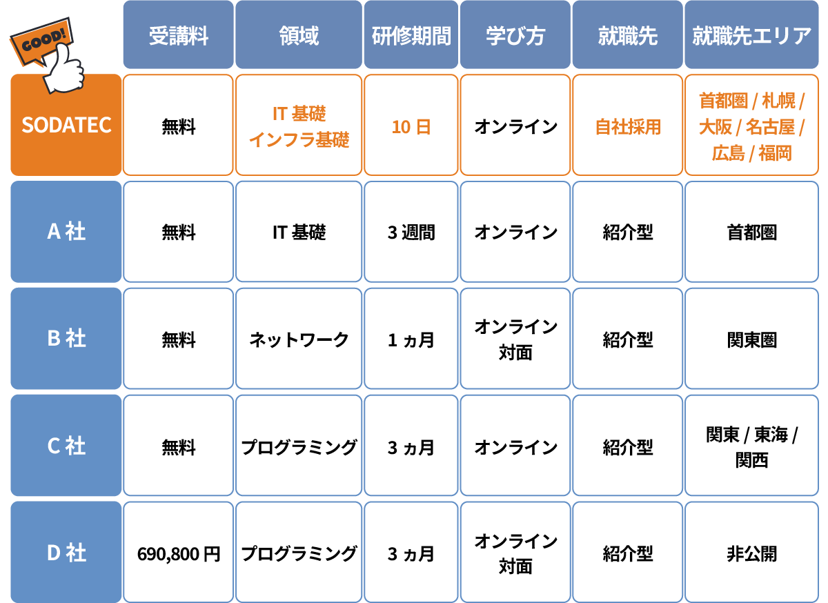 他社サービスとの比較