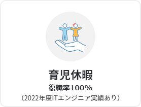 完全週休2日制