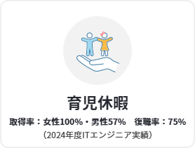 完全週休2日制