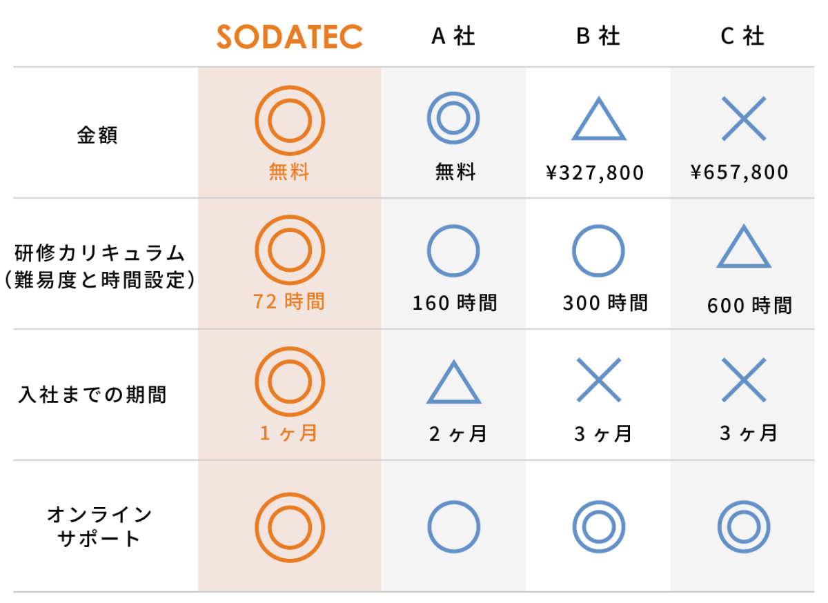 他社サービスとの比較